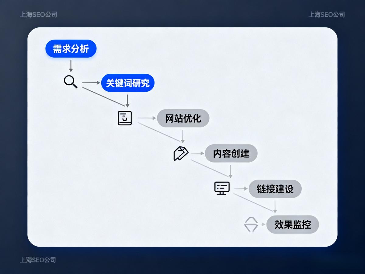 上海搜索引擎优化seo