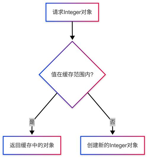 java缓存技术有哪些