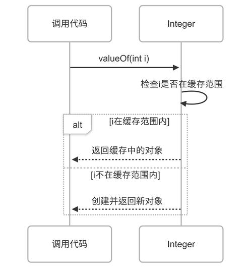 java缓存技术有哪些