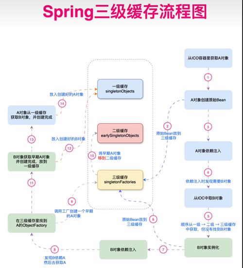java缓存技术有哪些
