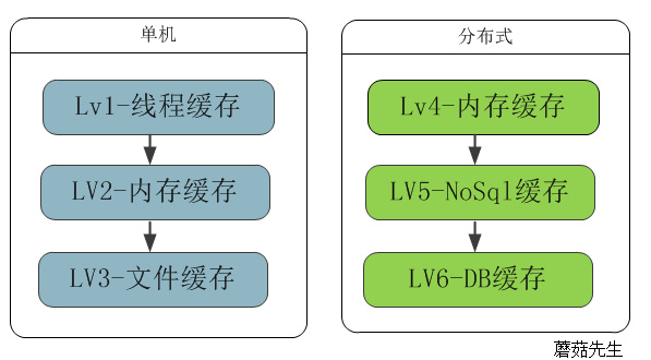 那些年我们一起追过的Java缓存写法(二)