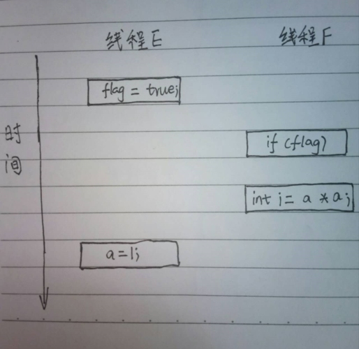 java缓存技术有哪些