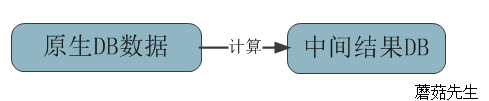 java缓存技术有哪些
