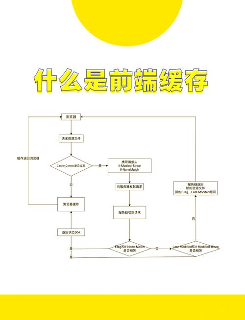 java缓存技术有哪些
