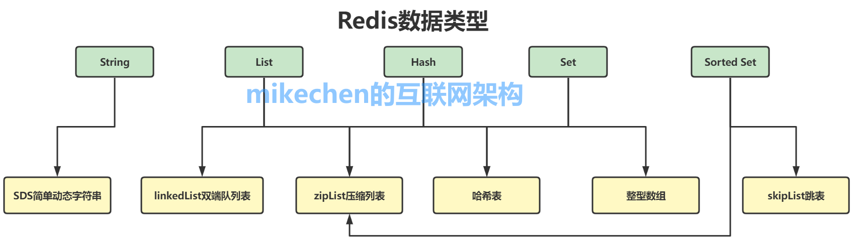 java缓存技术有哪些