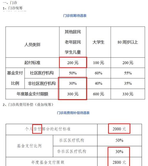 职工住院医保报销流程