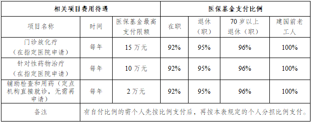 职工住院医保报销流程
