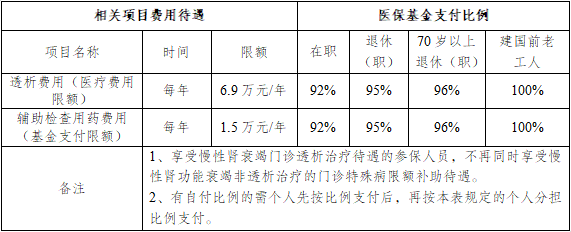 职工住院医保报销流程