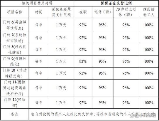 职工住院医保报销流程