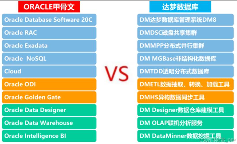 mysql和oracle的区别有哪些