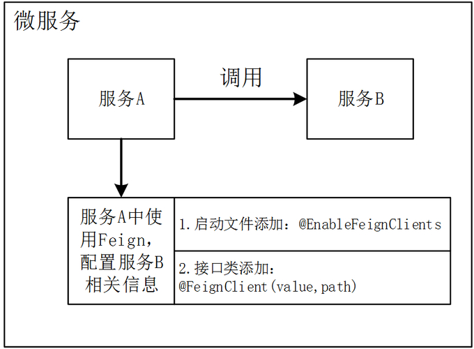 java webservice 调用