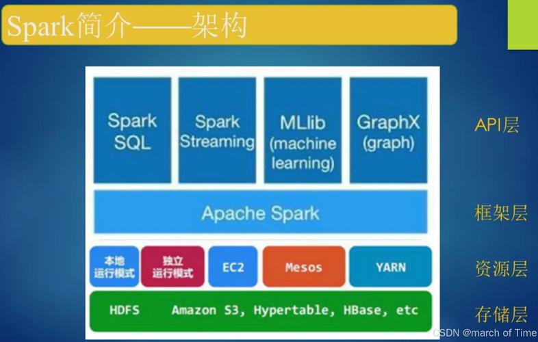 spark java api教程