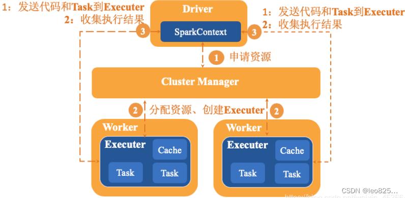 spark java api教程