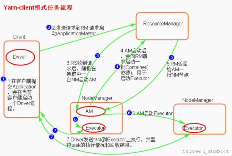 spark java api教程 3. Spark集群安装