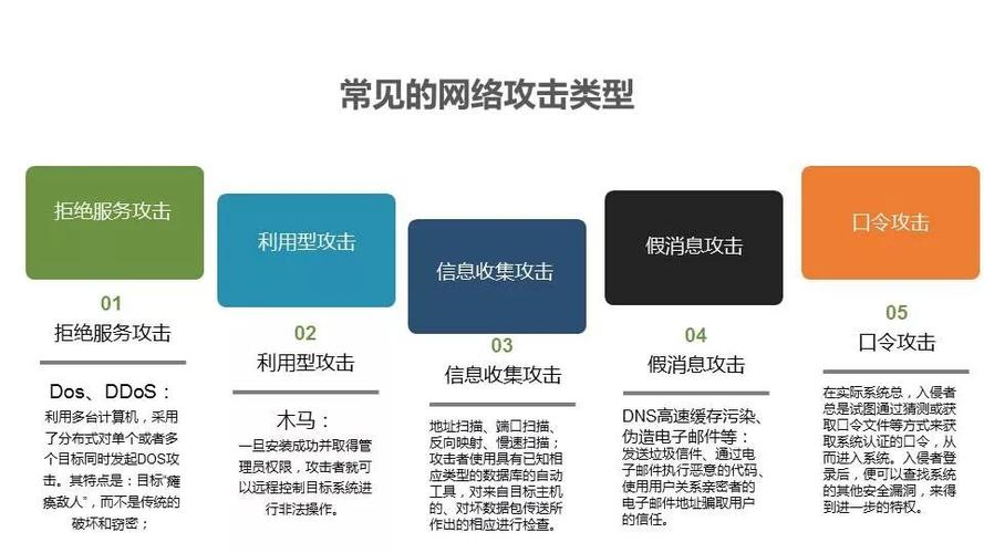 攻击防护策略