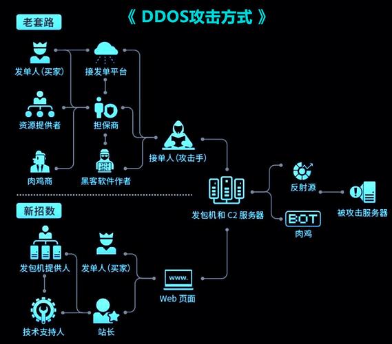 php 防cc攻击