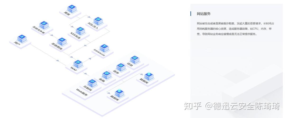 php 防cc攻击