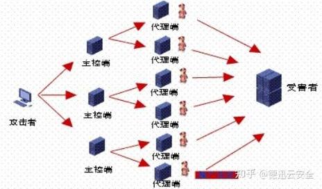 php 防cc攻击