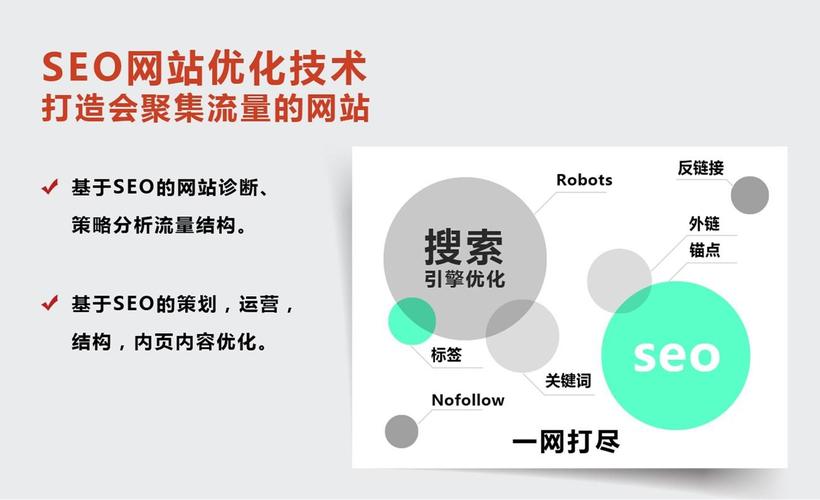seo技术分享博客