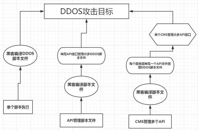 php 防cc攻击