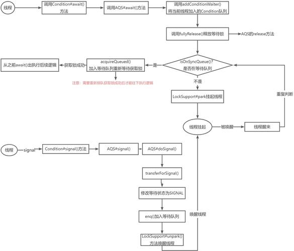 php mysql escape PHP中addslashes与mysql_escape_string的区别分析