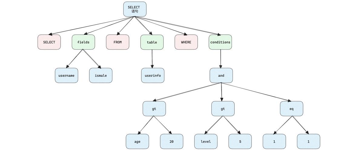 php mysql escape