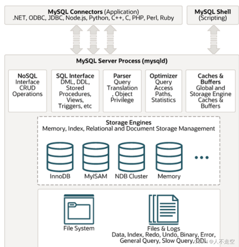 【SQL】Mysql中一条sql语句的执行过程