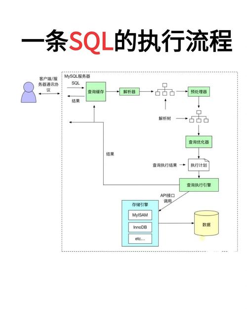 mysql sql语句优化总结