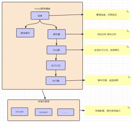 MySQL 如何使用MySQL EXPLAIN语句优化UPDATE语句