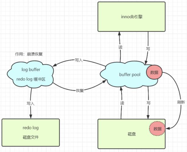 mysql sql语句优化总结