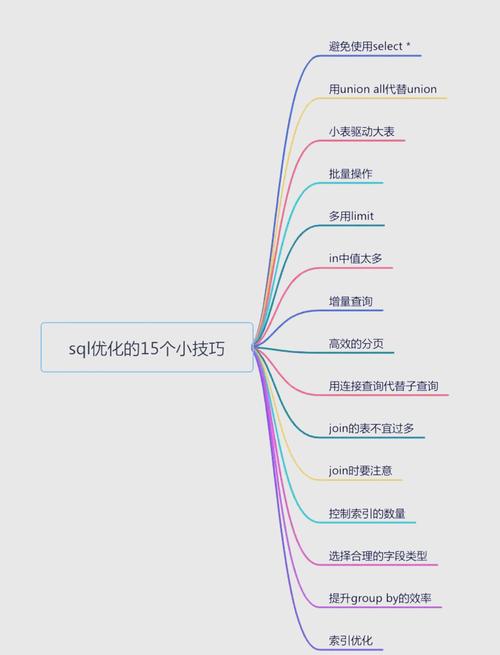 mysql sql语句优化总结