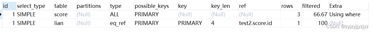 mysql sql语句优化总结