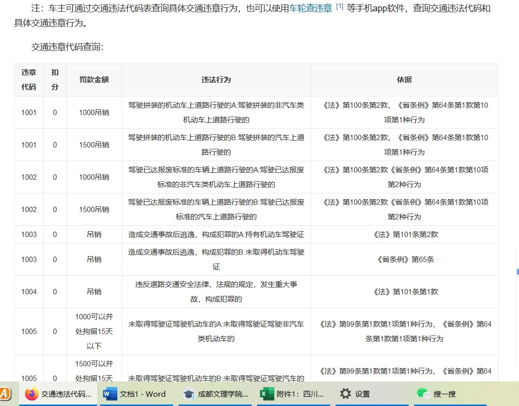 2022年最新【交通违法行为代码】  不老的老回
