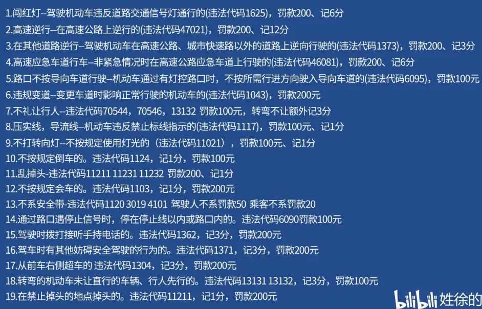交通违法行为代码1091