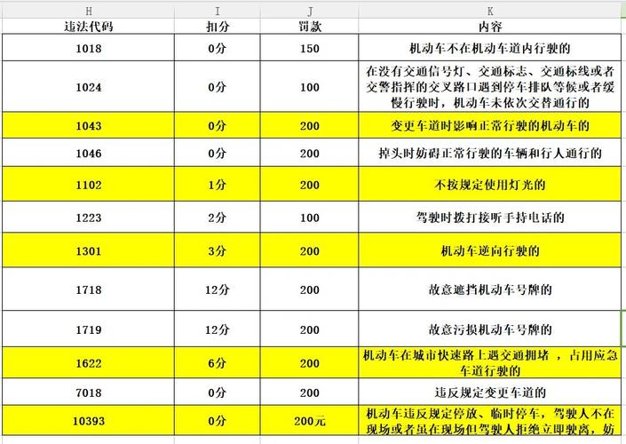交通违法行为代码1091