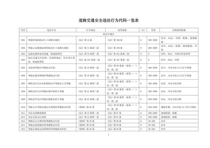 交通违法行为代码1091