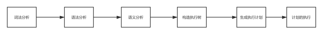 我的Mysql查询SQL优化总结