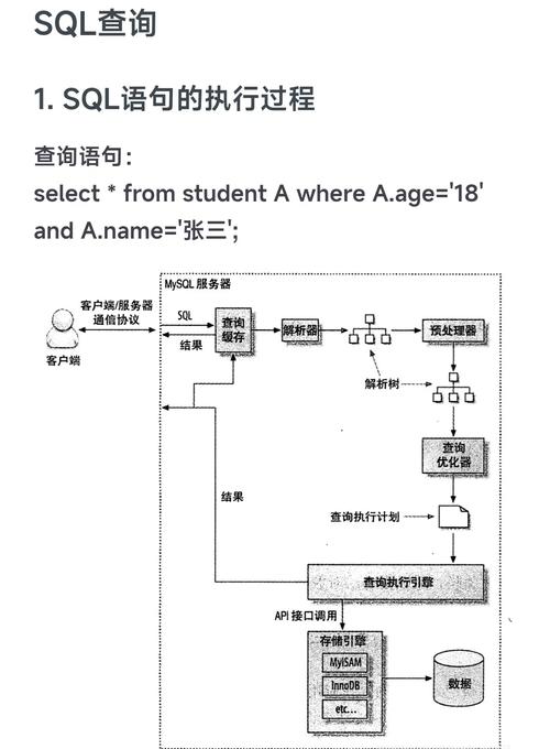mysql sql语句优化总结