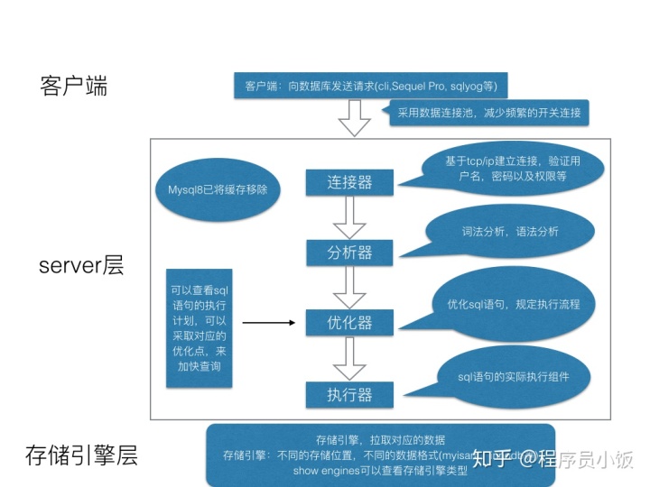 mysql sql语句优化总结