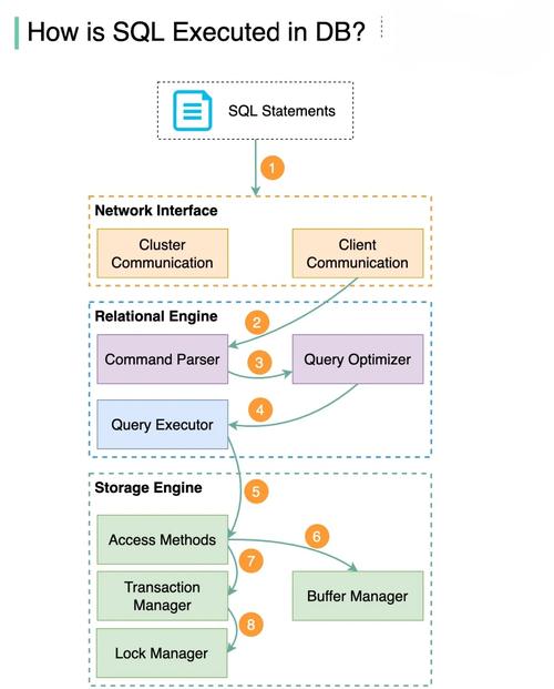 mysql sql语句优化总结
