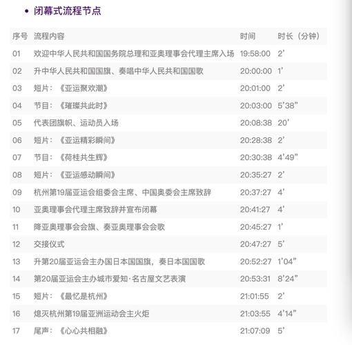亚运会开幕式流程