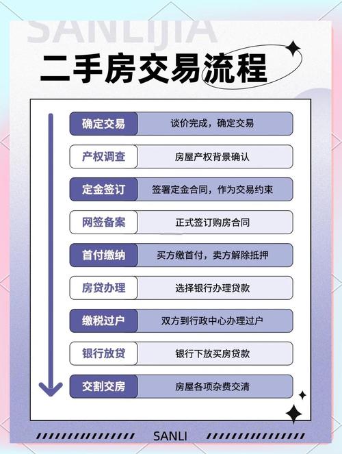 南京新政后委托中介出售二手房买卖过户流程，卖主要注意啥