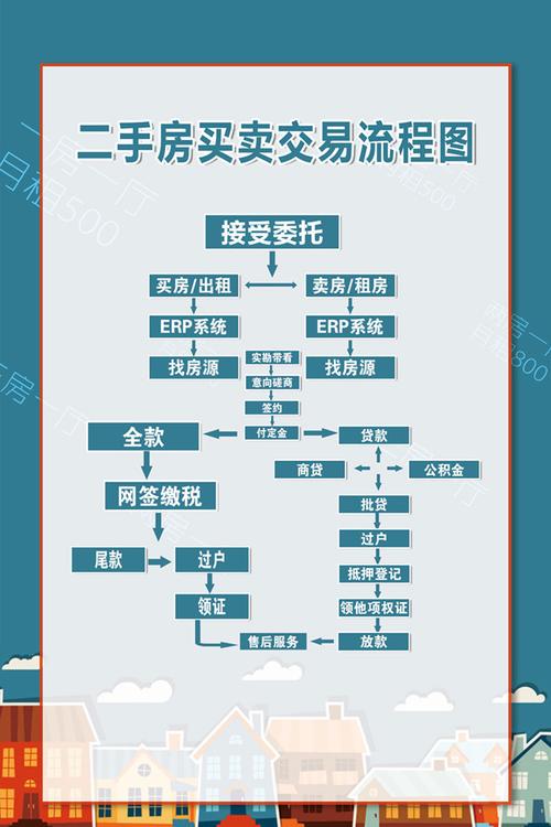 买卖房屋交易流程有哪些