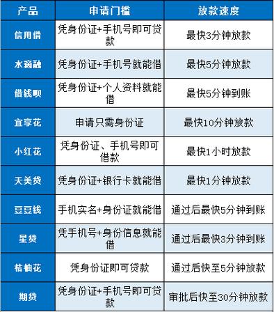 有哪些平台贷款不用刷脸?试试这几个正规的