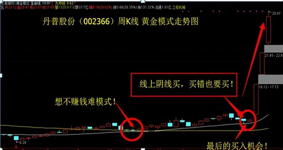 买在阴线炒股秘籍