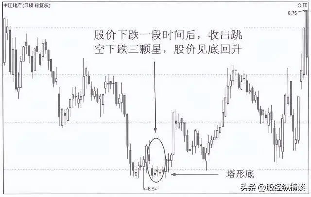 买在阴线炒股秘籍