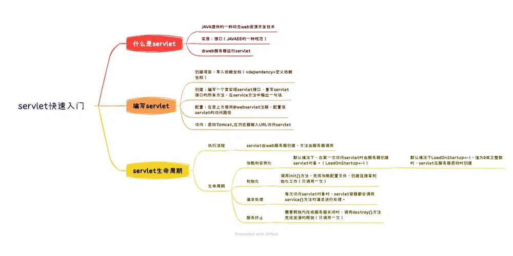java servlet 开发