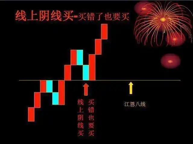 买在阴线炒股秘籍