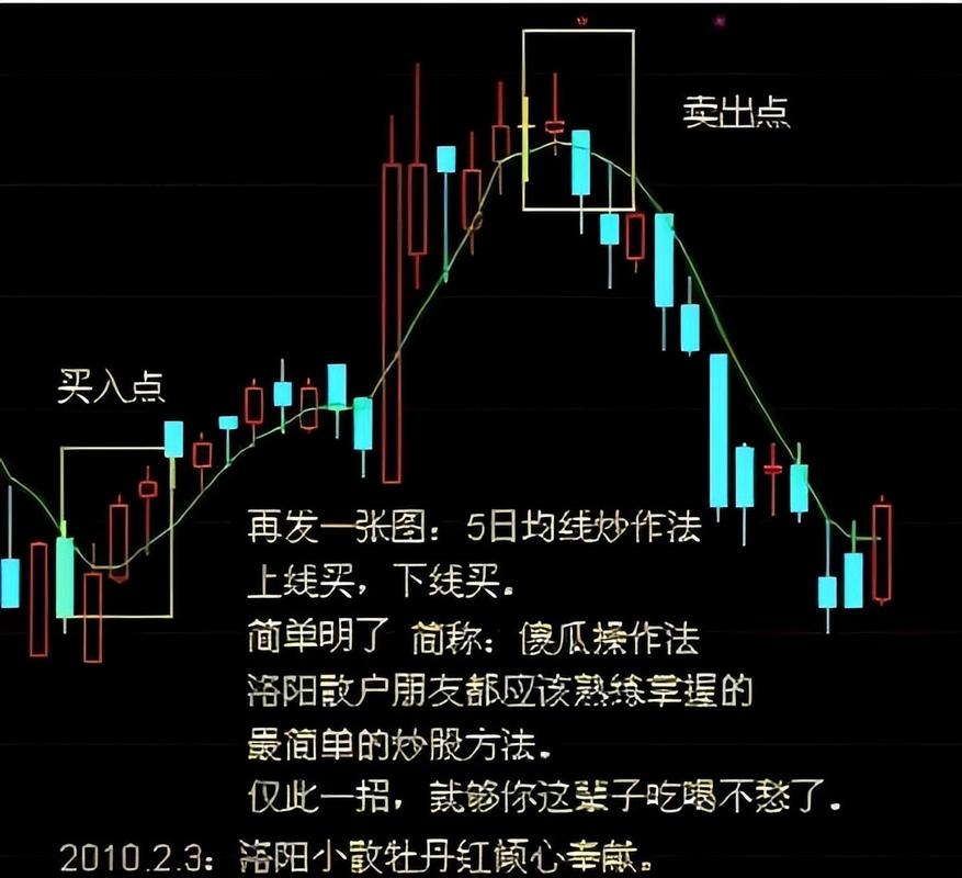 买在阴线炒股秘籍