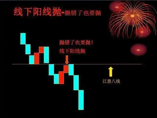 买在阴线炒股秘籍